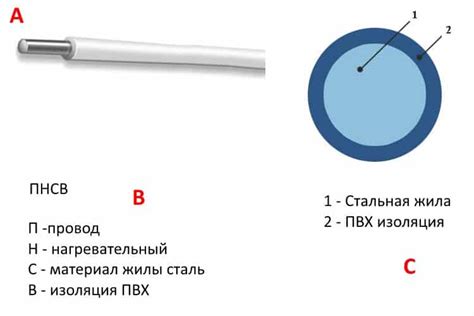 Ограничения и потенциальные риски при соединении греющих кабелей с разной энергетической мощностью