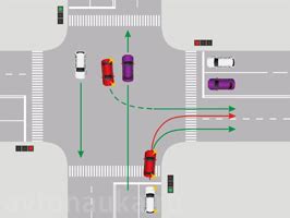 Ограничения на повороты на перекрестках и светофорах