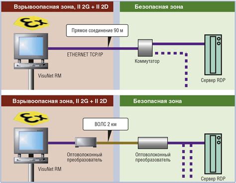 Ограничения на расстояние передачи данных