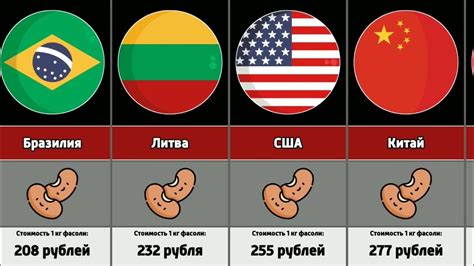 Ограничения перевозки сочных плодов в разных странах