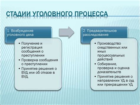 Ограничения полномочий прокуратуры при возбуждении уголовных дел