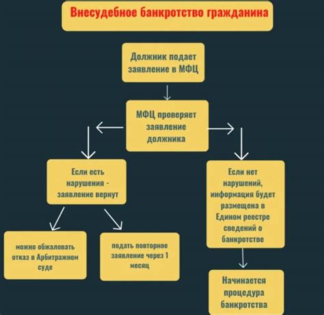 Ограничения по банкротству физического лица: шаги банка и возможный изъятия автомобиля