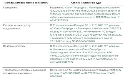 Ограничения по взысканию судебных издержек с управляющего в конкурсе