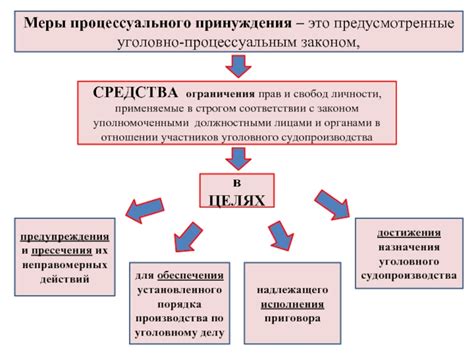 Ограничения прав на интимную сферу личности и применяемые меры