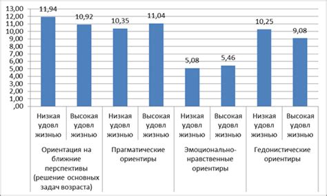 Ограничения при изменении идентификационных данных в подростковом возрасте