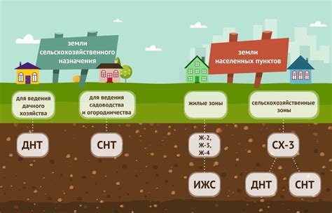 Ограничения при передаче земельного участка СНТ в ЛПХ