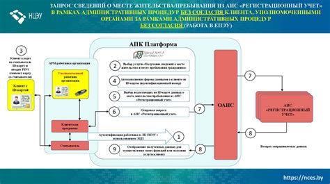 Ограничения при получении сведений о месте жительства