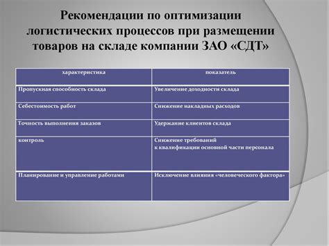 Ограниченные возможности для размещения товаров