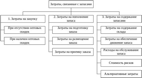 Огромные расходы на персонал: скрытые затраты, связанные с флюктуацией кадров и процессом найма