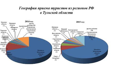 Ожидаемая динамика туристического потока в Берлин во время грандиозного игрового события