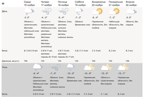 Ожидаемая погода в ближайшую неделю: краткий прогноз