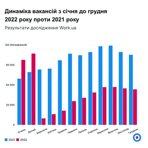 Ожидаемое число рабочих мест и экономический вклад для региона