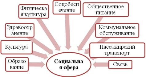 Ожидаемые позитивные результаты расширения транспортной инфраструктуры в Химках