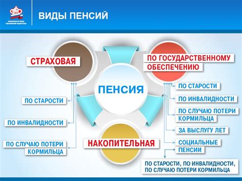 Ожидание пенсии: виды временного содержания