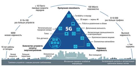 Ожидания и реальность 5G в России