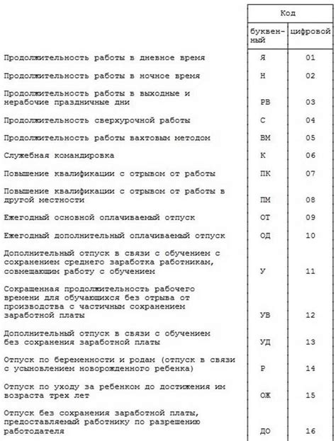 Ож в табеле рабочего времени: основные концепции и трактовка