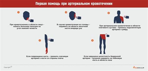 Оказание помощи при диссинхронии сердечного ритма и повышенном артериальном давлении