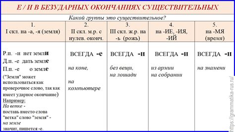 Окончания "е" и "и" в русской лингвистике: приемы применения