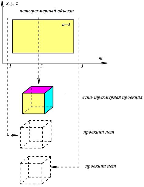 Окружность в трехмерном пространстве: критерии проведения и особенности