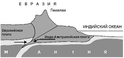 Окское плато: геологическое участие столкновения континентальных плит