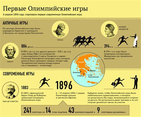 Олимпийские игры: сокровищница подвигов в спорте