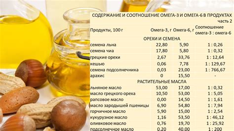 Омега 3 в семенах подсолнечника: исследования и результаты