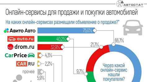 Онлайн-платформы для совершения сделок с автомобилями: плюсы и возможные риски