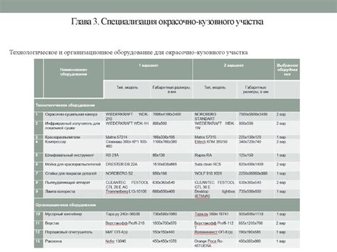 Онлайн-регистр уникальных кодов покраски автомобилей