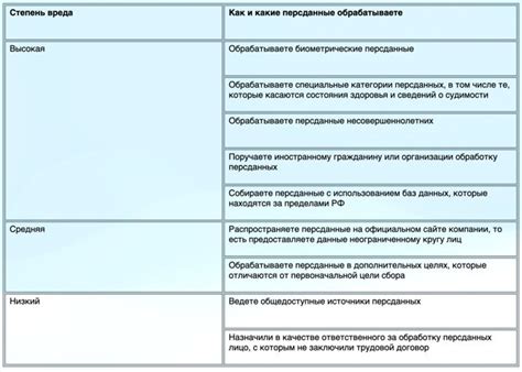 Онлайн-ресурсы для поиска персональных данных граждан России