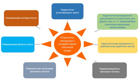 Опасности, связанные с воздействием ветра и другими факторами при разведении костра