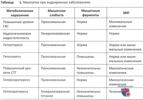 Опасности и осложнения заболеваний гипофиза