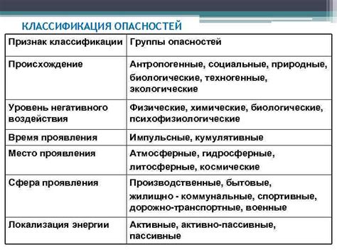 Опасности недостаточной физической активности и методы их положительного воздействия