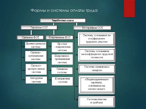 Опасности применения системы оплаты труда на основе результатов