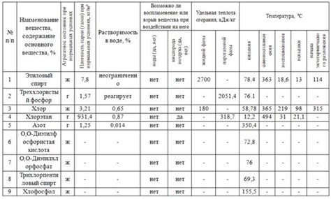 Опасности при использовании покрытия от прилипания внутри печи