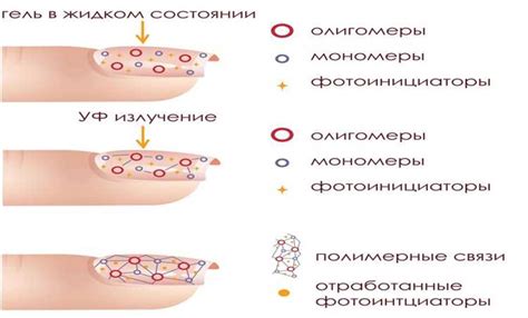 Опасности при самостоятельном удалении гель-лака: что нужно знать