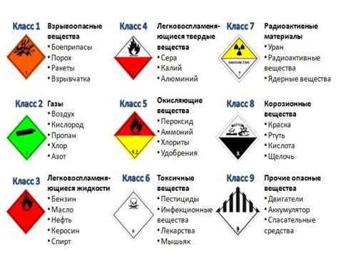 Опасности химических веществ в бытовой среде: способы защиты для здоровья и окружающей среды