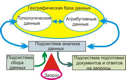 Описание ГИС ОМС: структура, основные элементы