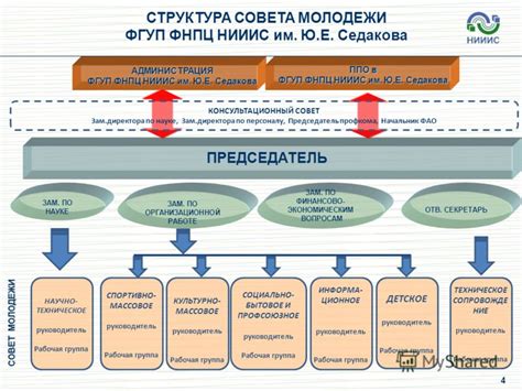 Описание внутренней структуры и управляющего механизма