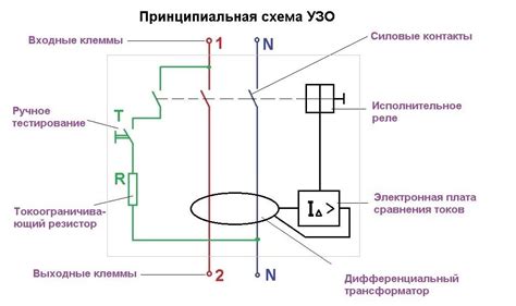 Описание и принцип работы системы дифференциального защитного устройства