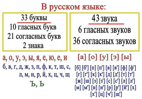 Описание и происхождение символа Ъ в алфавите русского языка