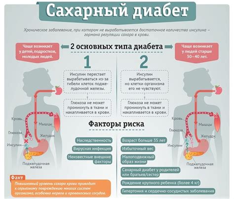 Описание и типы сахарного диабета