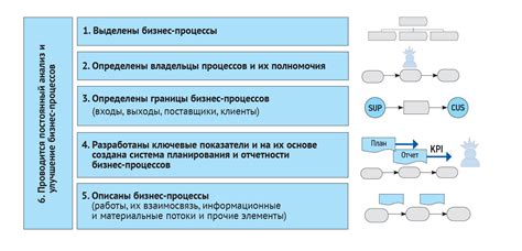 Описание и функциональность основных элементов системы управления