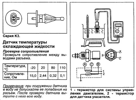 Описание и характеристики датчика температуры на автомобилях ВАЗ