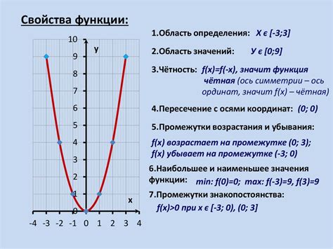 Описание и цель данной функции