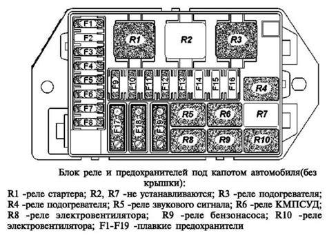 Описание мест, где может быть расположен идентификатор двигателя автомобиля УАЗ модели 417