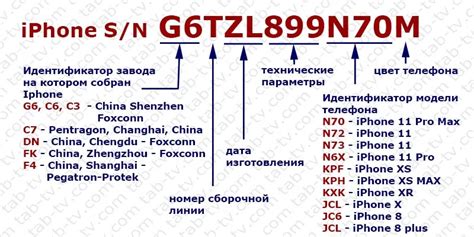 Описание местонахождения серийного номера внутри упаковки iPhone 11