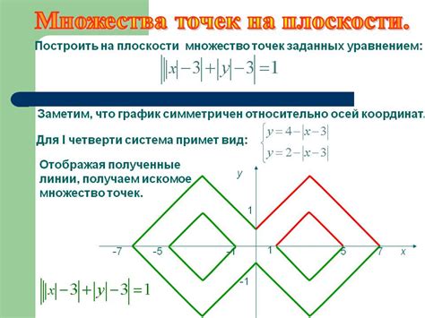 Описание множества точек на плоскости