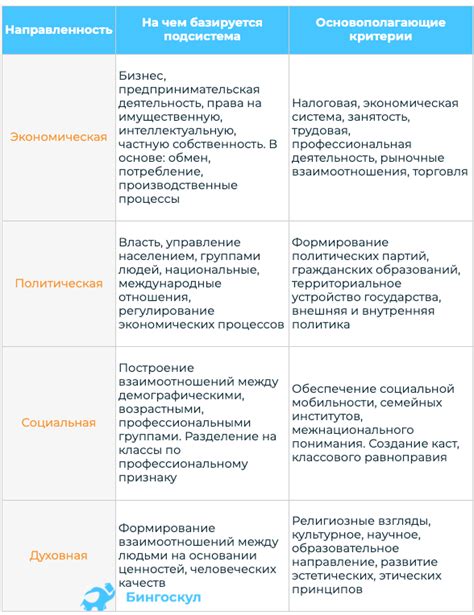 Описание основных понятий сферы на автомобильного технического контроля