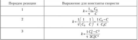 Описание основных принципов определения порядка увеличения