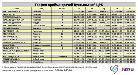 Описание основных пунктов приема специалистов в области ангиохирургии в городе Нижний Новгород